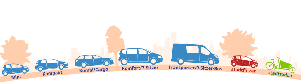 Silhouette Fuhrpark stadtmobil hannover
