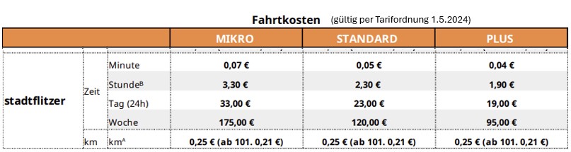 stadtmobil hannover fahrtkosten stadtflitzer