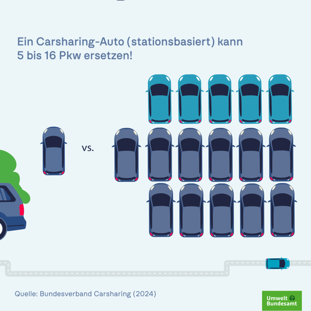 warewunder instagramm mit logo png2carsharing3Q